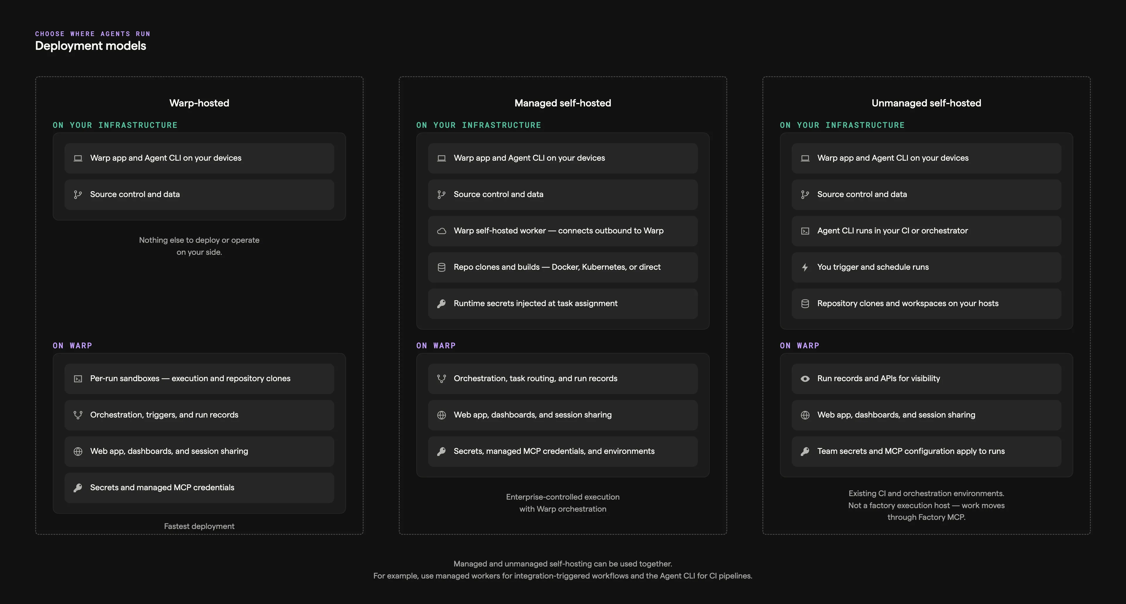 Deployment models diagram comparing Warp-hosted, managed self-hosted, and unmanaged self-hosted patterns by what runs on Warp versus customer infrastructure
